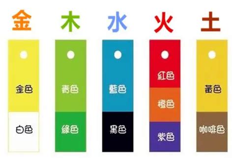 五行屬金適合的顏色|五行屬金：最佳裝飾顏色